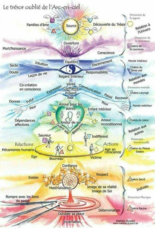 chakras